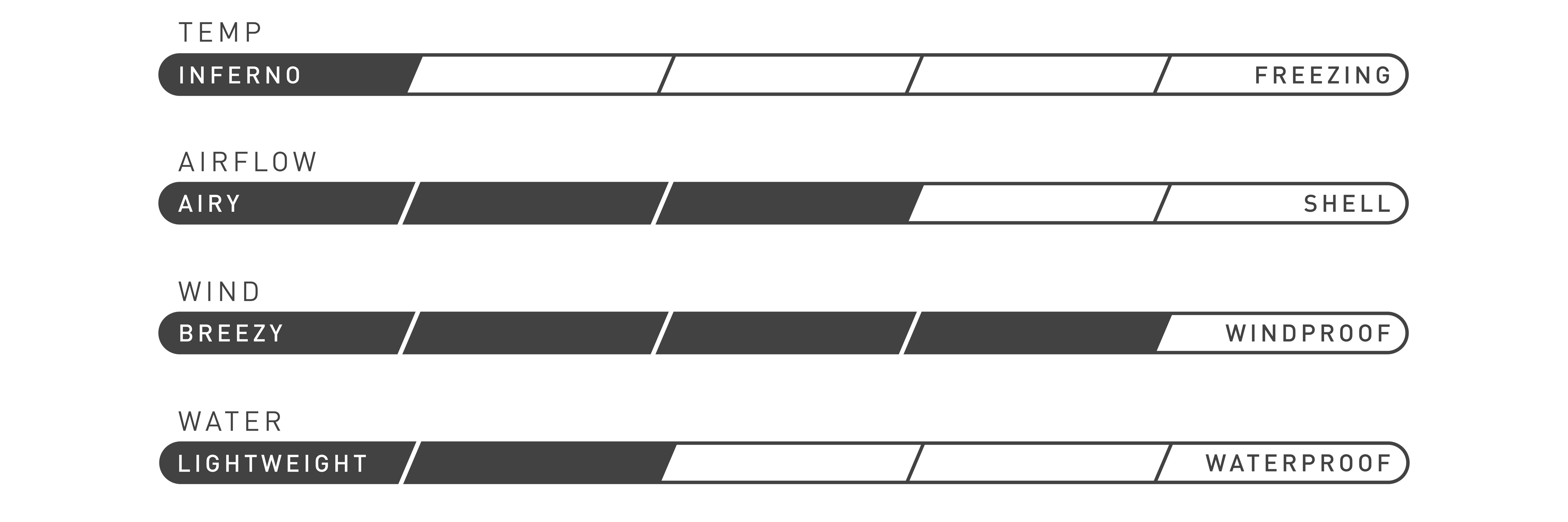 Women's Deflect™ Jacket w/ SWAT™