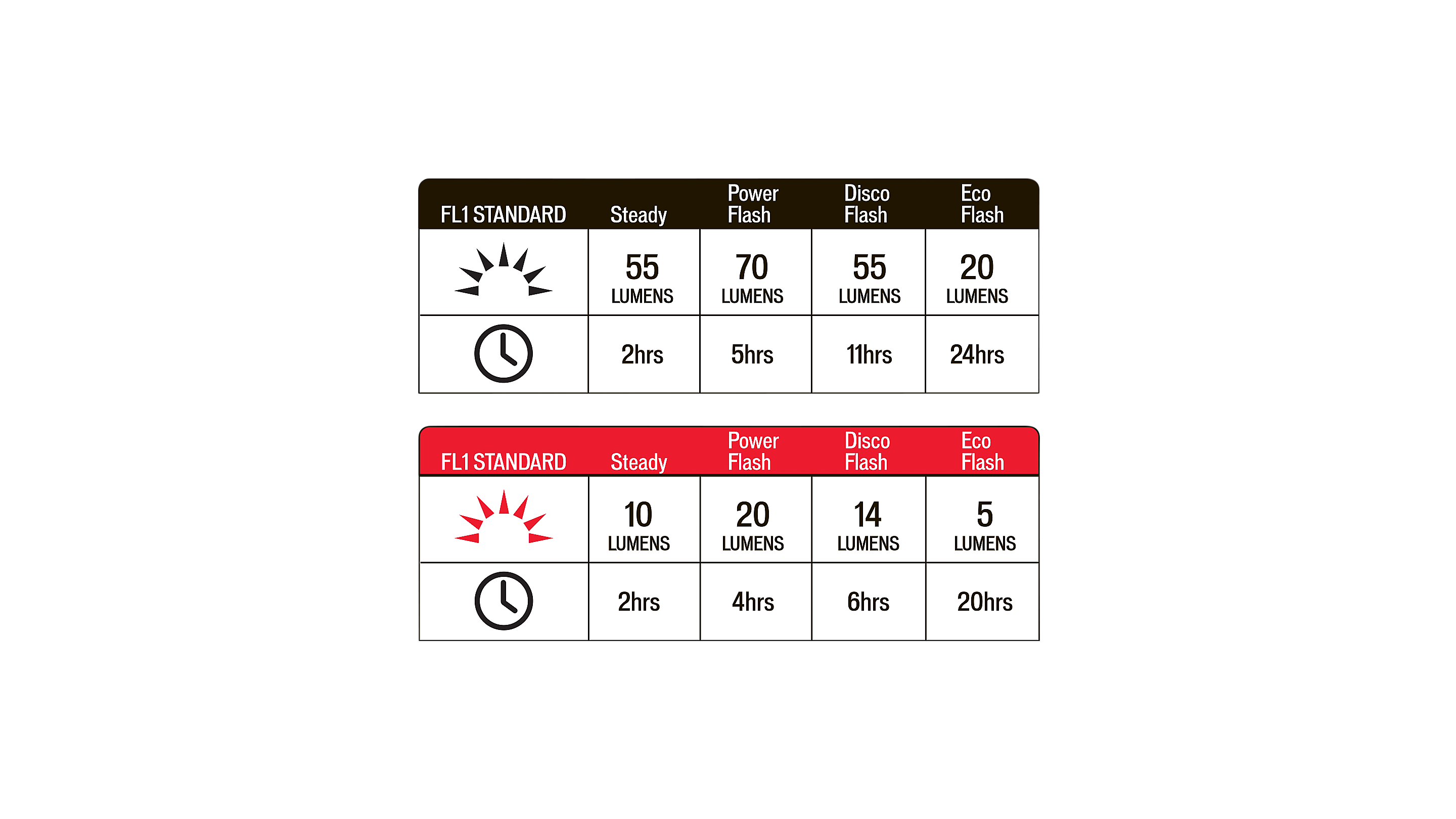 Flash Headlight/Taillight Combo